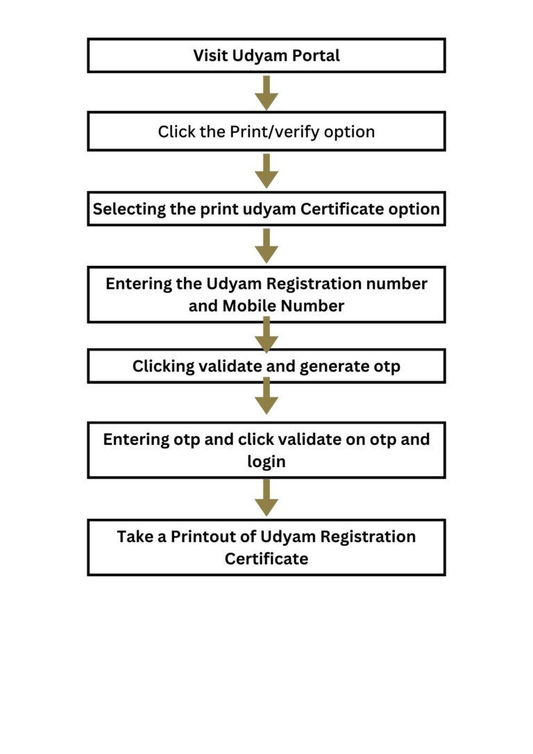 Download and Print Udyam Registration Certificate